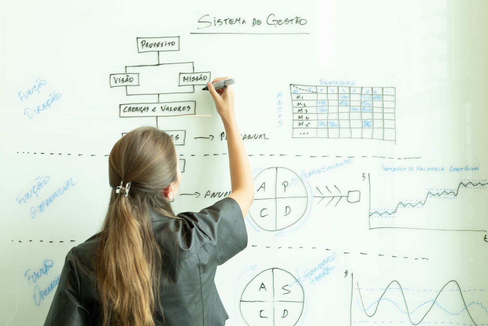 A woman drawing a management-system flowchart with boxes and arrows on a whiteboard